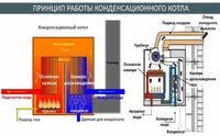 Конденсационный теплообменник